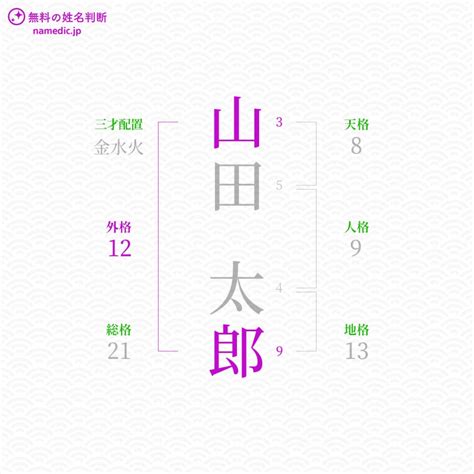 外格14|姓名判断の「外格」とは？五格の意味・画数の吉凶や運勢を解説。